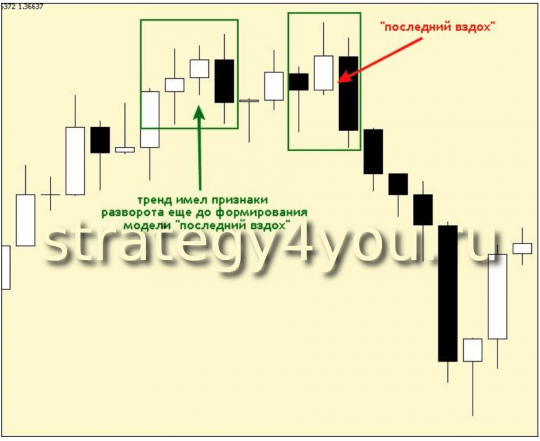 дополнения к стратегии форекс