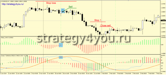 Стратегия Cronex