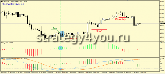 Стратегия Cronex - сделки на покупку