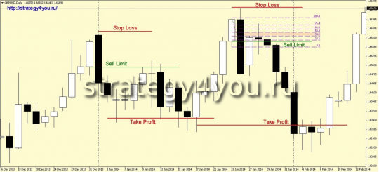 Поглощение и откат