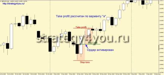 Стратегия "Поглощение и откат"