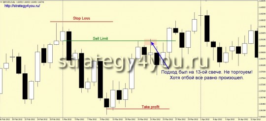 Поглощение и откат - пример 2