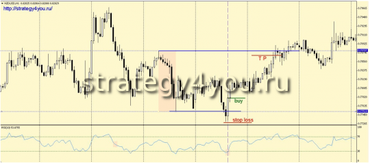 Вчерашний день