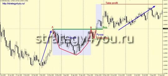 Паттерн «Чашка с ручкой»