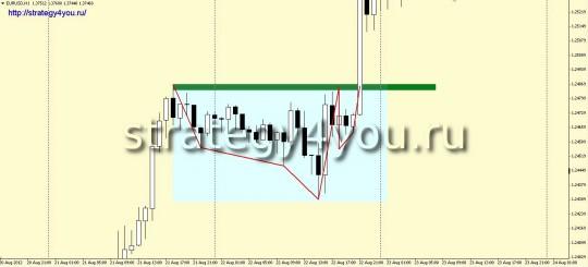 Модель "Чашка с ручкой"