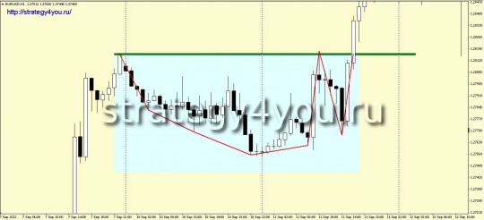 Чашка с ручкой