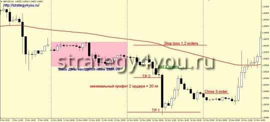 Атака по тренду