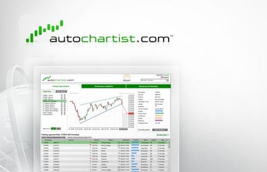 Сервис AutoChartist