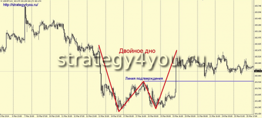 Двойное дно