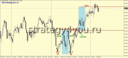 Адам и Адам