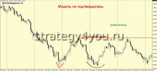 Ева и Адам подтверждение