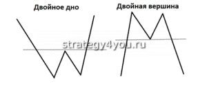 двойное дно и двойная вершина
