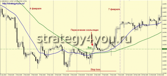 Мультивалютная стратегия форекс