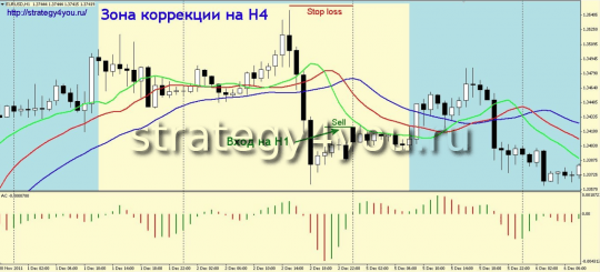 нисходящий тренд H4