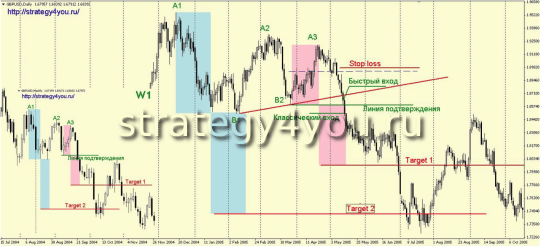 Три падающих пика
