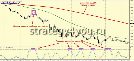 Классическая сделка на продажу
