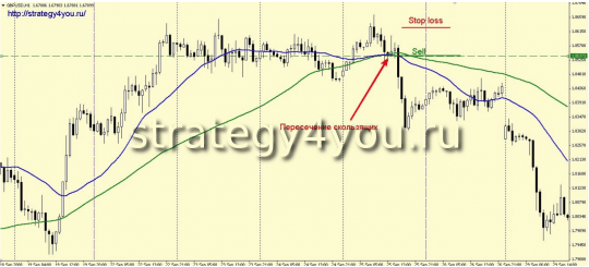 Метод нескольких экранов