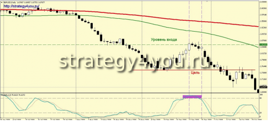 Перевод сделки в безубыток