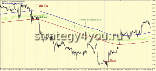 Условия на ПРОДАЖУ EBB-2