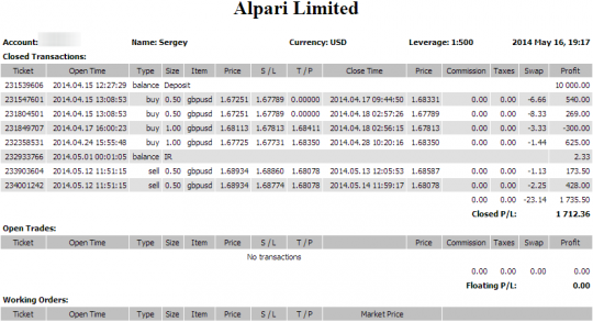 Тест стратегии "Безопасный форекс 2"