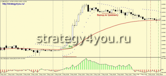 Стратегия форекс «Прыжок»