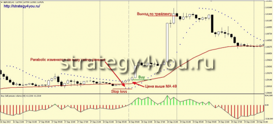 Стратегия «Прыжок»
