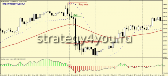 Стратегия Прыжок - продажи / вариант а