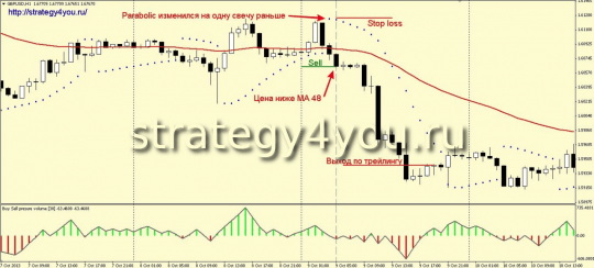 Стратегия Прыжок - продажи / вариант б