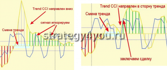 Дополнения к стратегии