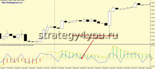 Стратегия Trend/ENTRY - игнорируем сигнал