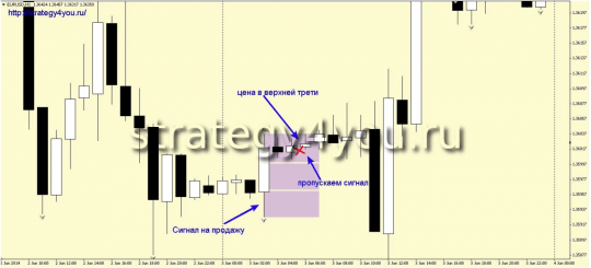 Стратегия «Двухфрактальная свеча»