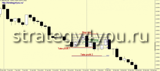 Метод входа М Риваланда