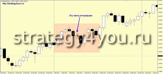 Метод входа Риваланда - не идеальный случай