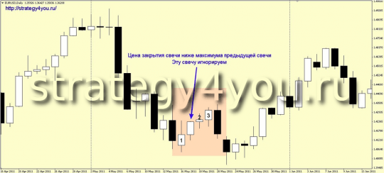Метод входа Риваланда - не идеальный случай (пример 2)