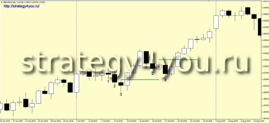 пример входа 3