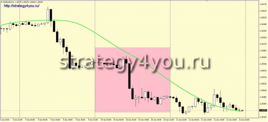 Консервативные условия Magic Stream