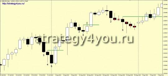пример входа в сделку