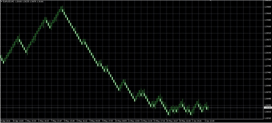 График РЕНКО