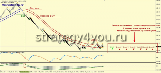Стратегия форекс «FXR-Modern»