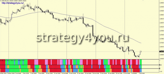 Стратегия форекс NH Ultra для USD/CAD