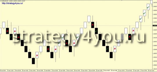 Примеры сделок стратегии