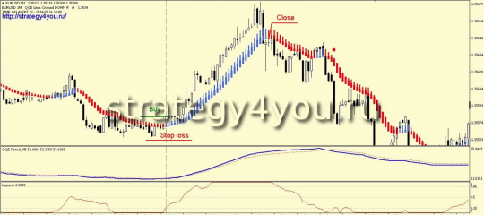 Стратегия форекс HeiQELA M1