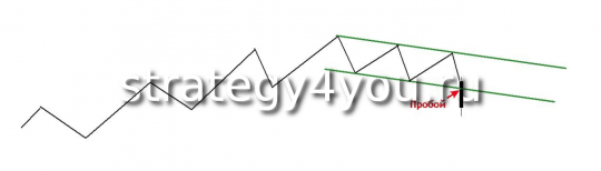 Стратегия "Пробой - возврат"