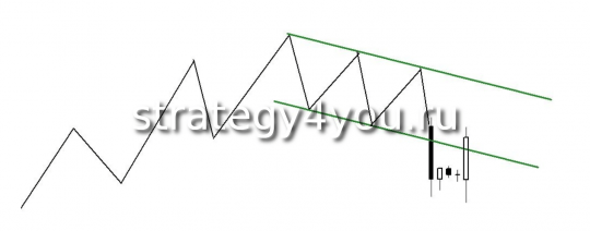 Канал форекс