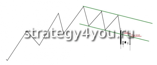 Вход в сделку