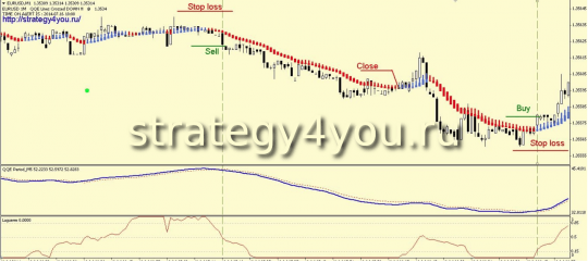 Стратегия HeiQELA M1