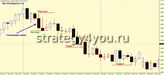 Стратегия форекс 2014