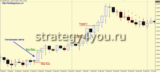 Стратегия форекс "Уверенная"