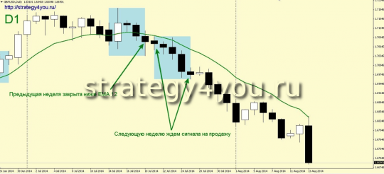 пример сделки
