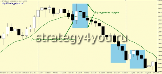 Дополнение к стратегии